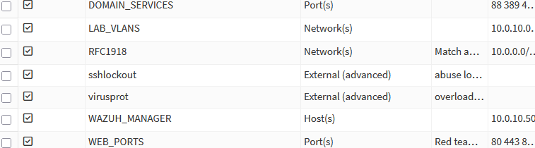 OPNsense alias list